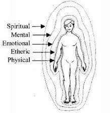 Etheric Body