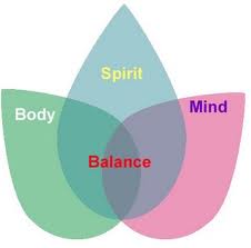 Spirit Mind Body Balance